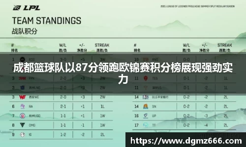 成都篮球队以87分领跑欧锦赛积分榜展现强劲实力